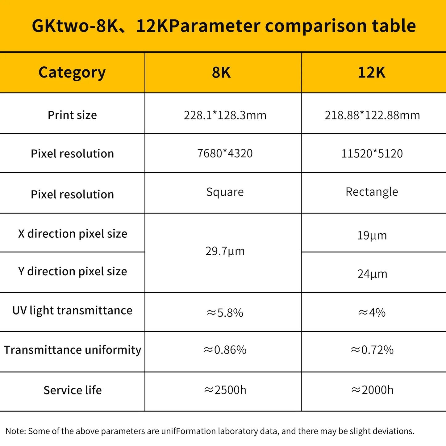 Uniformation 12k Upgrade Kit