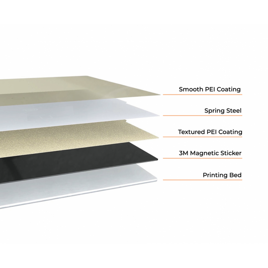 PEI Spring Steel Sheet Double Sided smooth/Textured Flex Magnetic Sticker 180x180