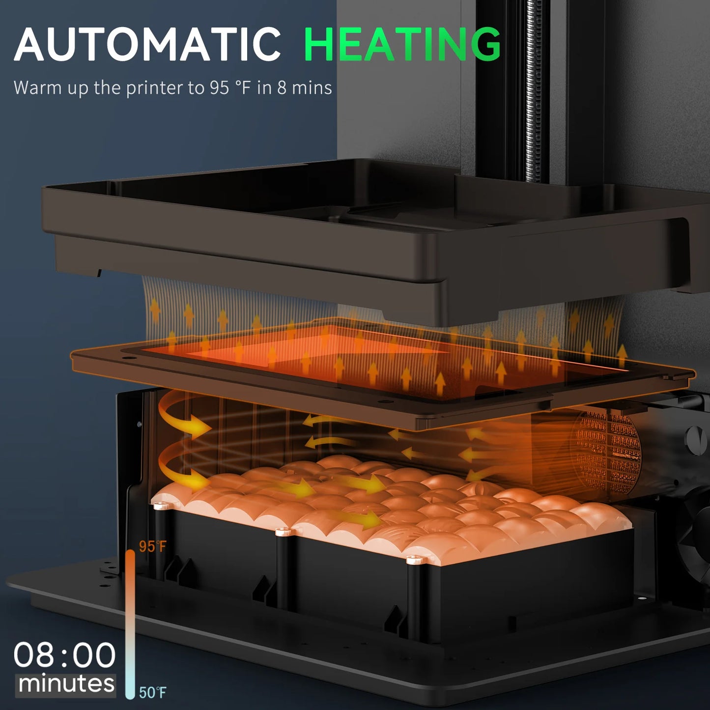 Uniformation GKtwo 8K 10.3" resin printer built in heater carbon air filter fully enclosed - Free Shipping