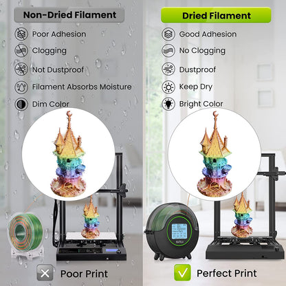 S2 Sunlu 3D Printer Filament Dryer Box suits 1.75 - 3mm .5-1kg rolls Filament Dry Performs Better